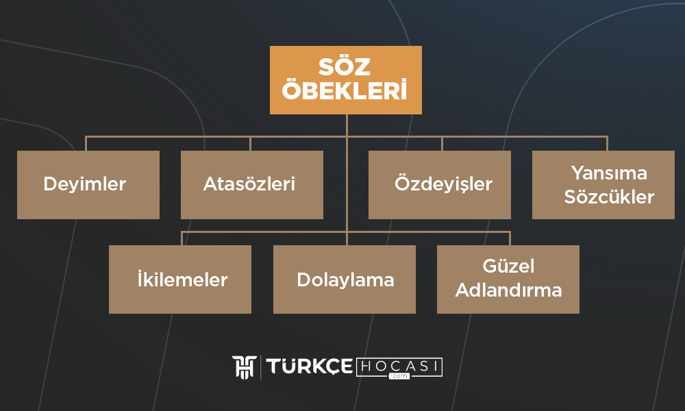 Söz Öbekleri Konu Anlatımı